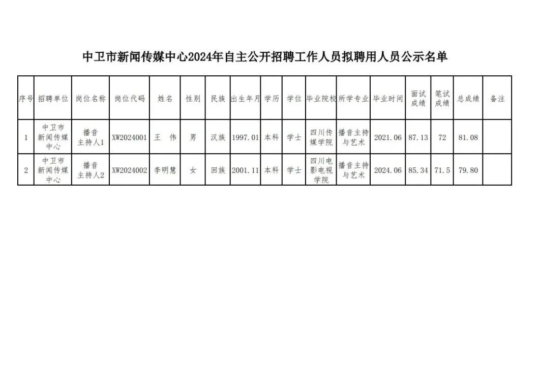 ﹏丶夜，深了 第4页