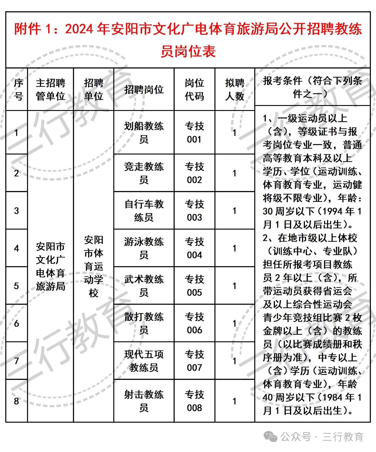 仪陇县文化广电体育和旅游局招聘启事概览