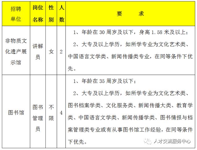 孟州市图书馆最新招聘启事概览