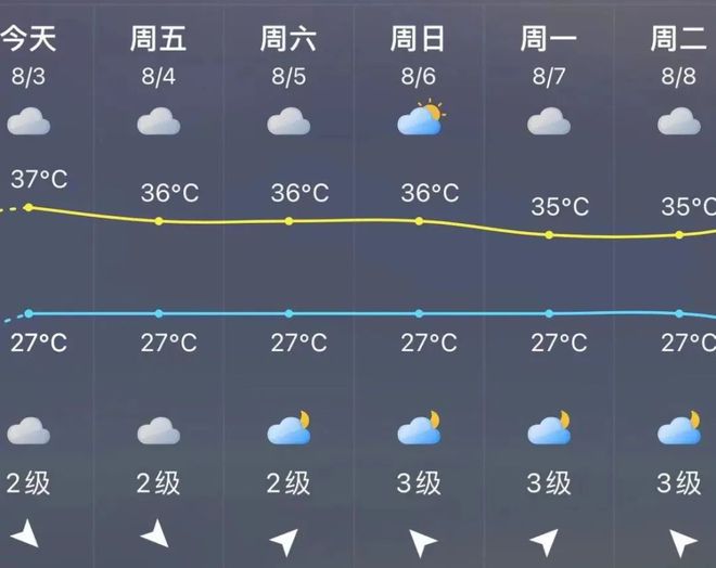 火石村委会天气预报详解及最新动态