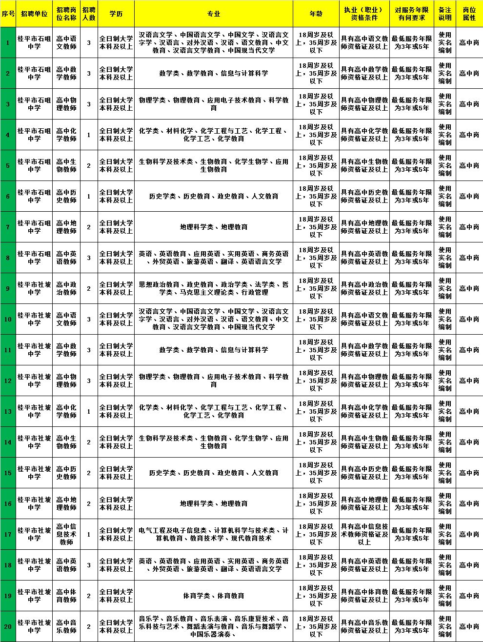 漯河市卫生局最新招聘信息全面解析