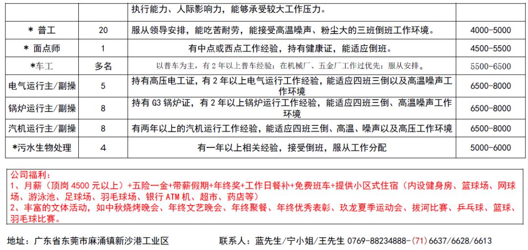 溪柄镇最新招聘信息汇总