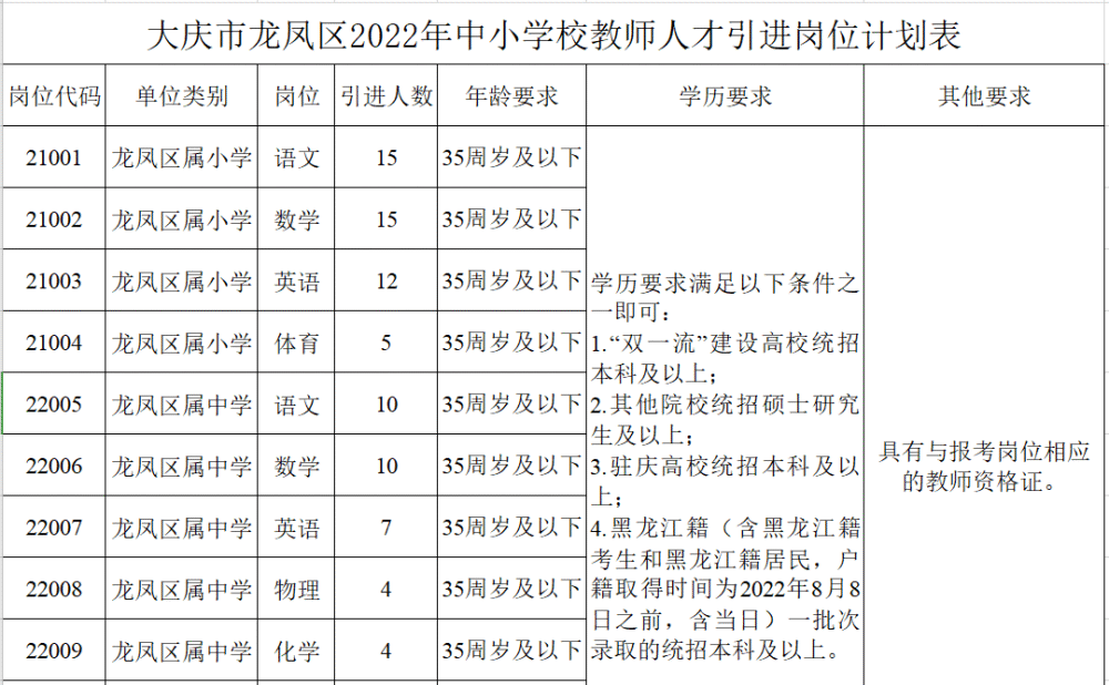 龙凤区小学人事任命揭晓，引领未来教育新篇章的领导者