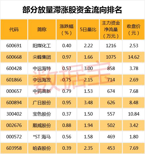 高新区街道办事处天气预报详解及最新动态分析