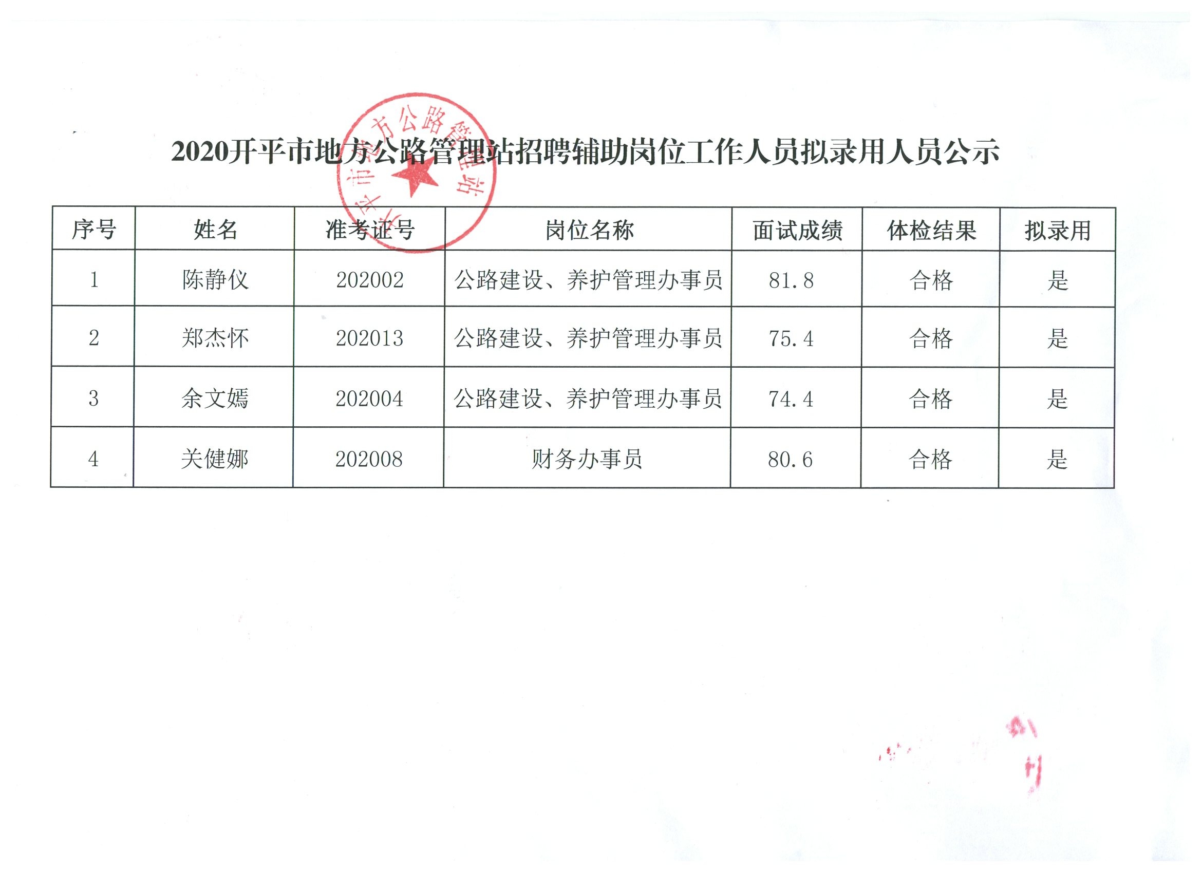 循化撒拉族自治县公路运输管理事业单位人事任命动态更新