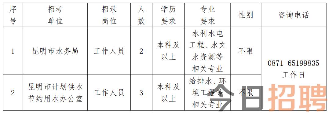 宁国市水利局招聘启事概览